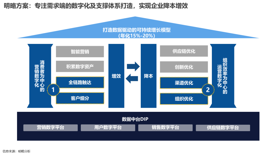 明略咨询 营销智能助力本土美妆企业打造数据驱动的科学营销体系 明略科技集团 微信公众号文章阅读 Wemp