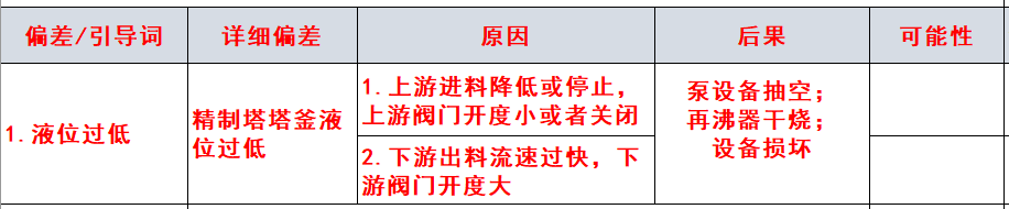 塔釜液位的低联锁到底应该怎么设计的图4