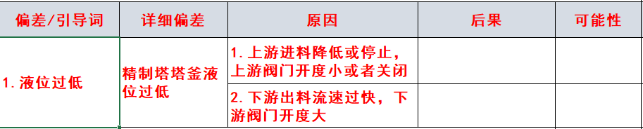 塔釜液位的低联锁到底应该怎么设计的图1