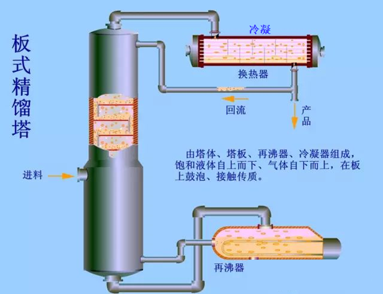 塔釜液位的低联锁到底应该怎么设计的图3