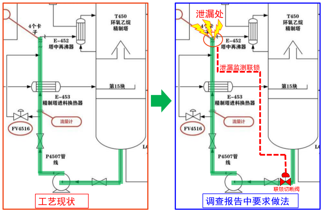 塔釜液位的低联锁到底应该怎么设计的图6