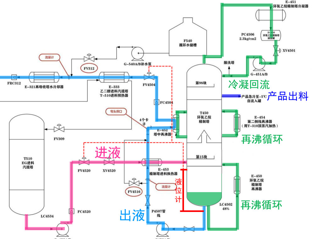 塔釜液位的低联锁到底应该怎么设计的图5