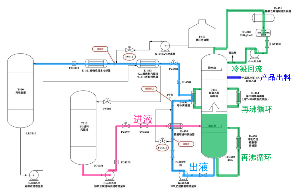 塔釜液位的低联锁到底应该怎么设计的图2