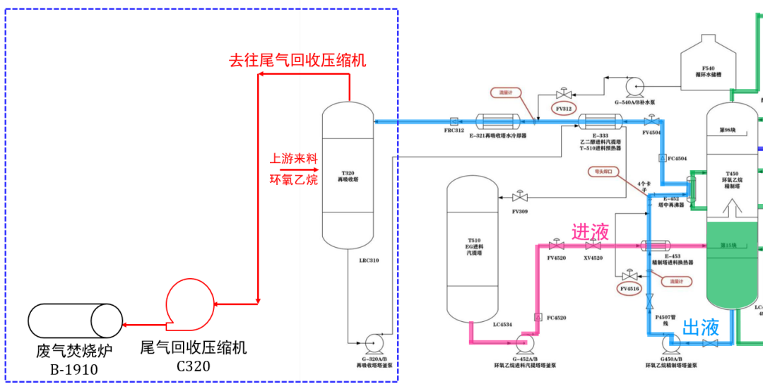 塔釜液位的低联锁到底应该怎么设计的图7