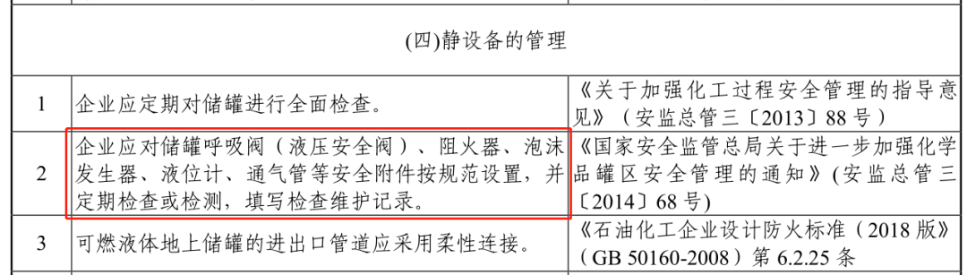 常壓儲罐呼吸閥和阻火器的定期檢驗到底是怎么規定的？的圖5