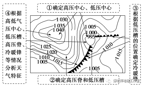 高中地理自然地理知識點總結