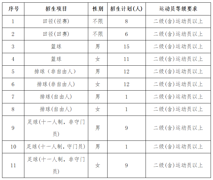 河北考生填报高考志愿的时间_大学志愿怎么填报福建体育考生_考生志愿怎么填报