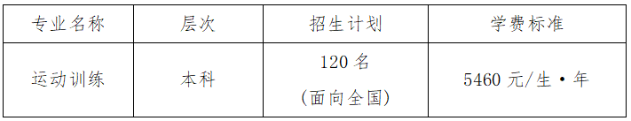 河北考生填报高考志愿的时间_大学志愿怎么填报福建体育考生_考生志愿怎么填报