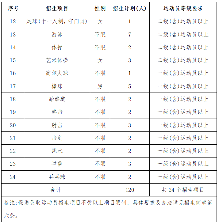 考生志愿怎么填报_河北考生填报高考志愿的时间_大学志愿怎么填报福建体育考生