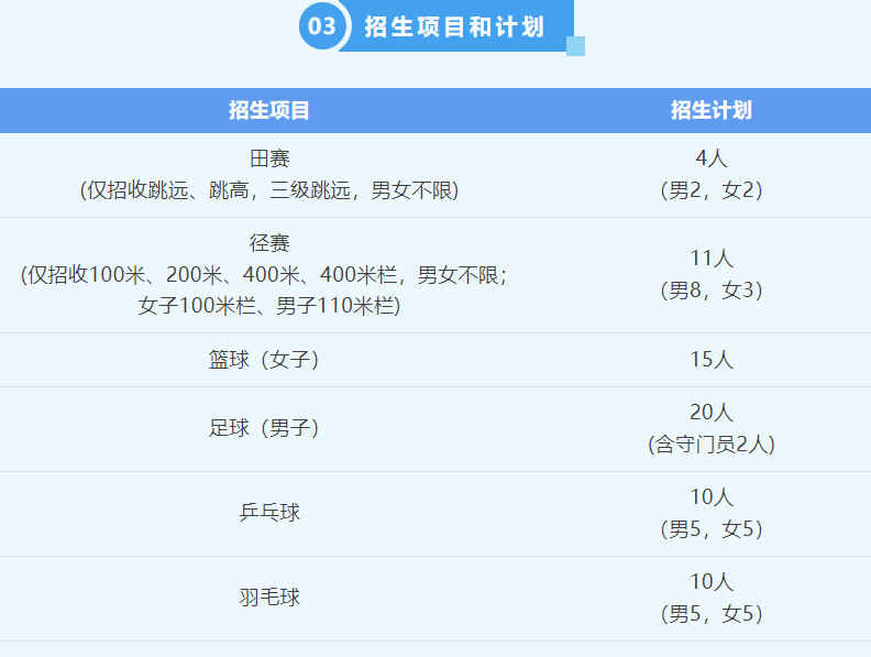 湖北的大學分數線2020年_湖北大學錄取分數線_錄取分數湖北線大學排名