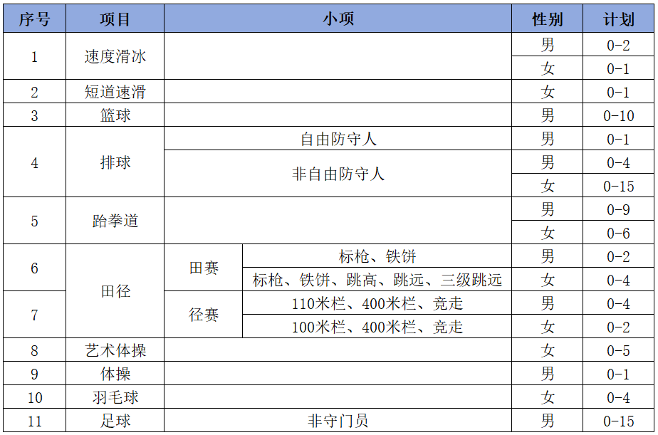 2020年延邊大學(xué)專業(yè)分?jǐn)?shù)線_延邊大學(xué)2021最低分?jǐn)?shù)線_2023年延邊大學(xué)錄取分?jǐn)?shù)線(2023-2024各專業(yè)最低錄取分?jǐn)?shù)線)