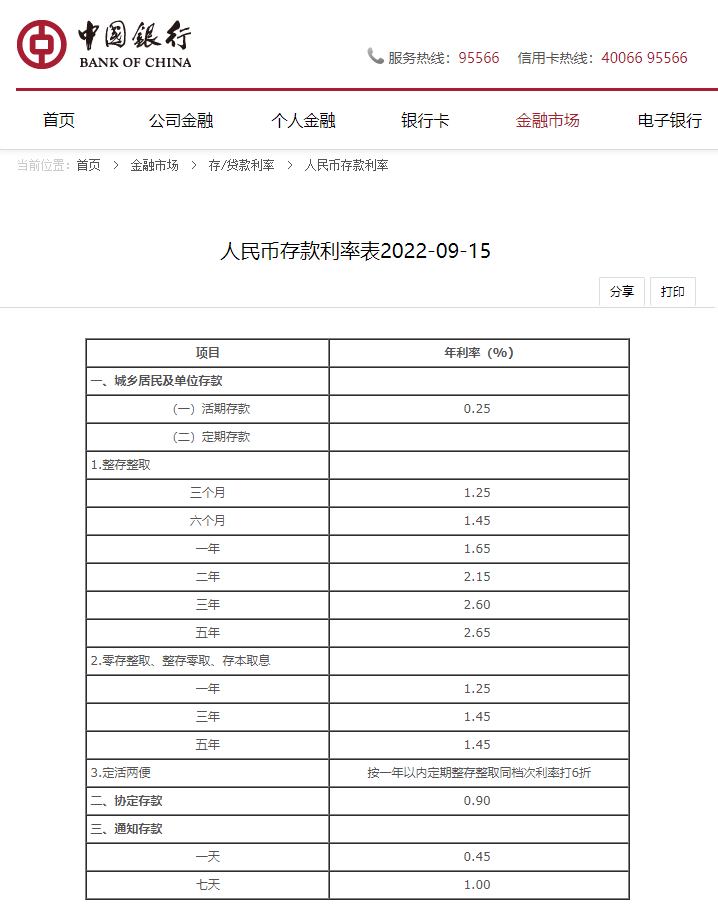 多家银行下调个人存款利率！你会存钱还是买房？