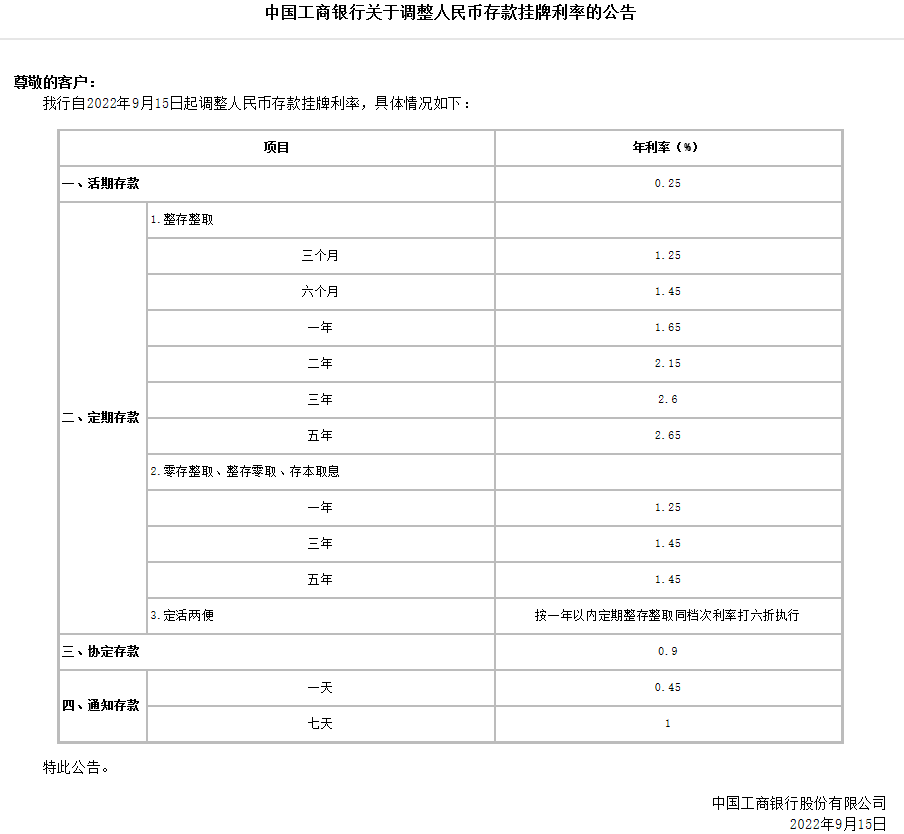 多家银行下调个人存款利率！你会存钱还是买房？