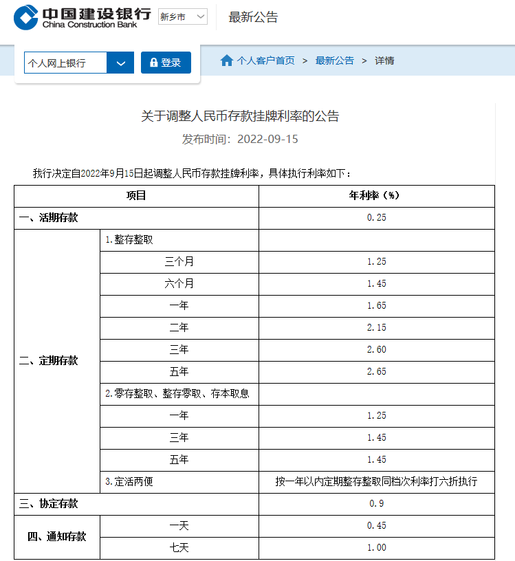 多家银行下调个人存款利率！你会存钱还是买房？