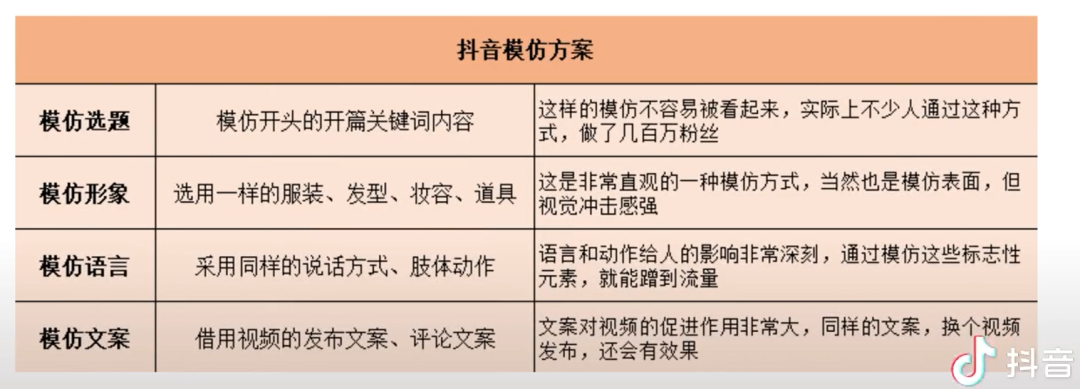 抖音如何1天涨粉1千？3个绝招让你轻松爆火