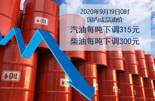 下调油价时间_油价大幅下调_国内油价今日或下调 回归5元时代