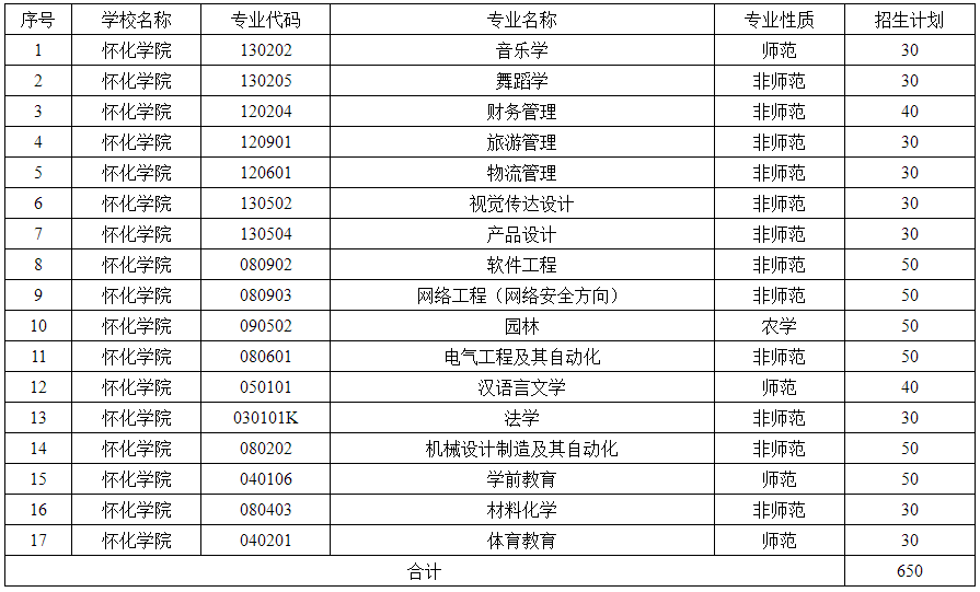 怀化学院教务处管理系统_怀化学院教务处_怀化学院教务处登录系统