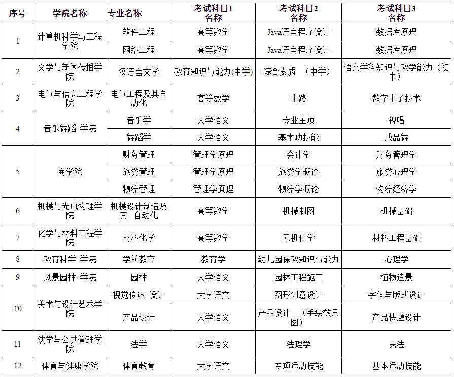 怀化学院教务处_怀化学院教务处管理系统_怀化学院教务处登录系统