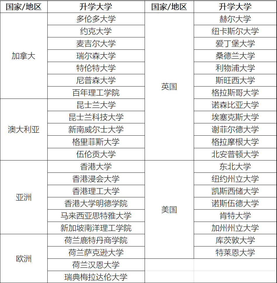 湖南二本征集志愿2020_湖南二本征集志愿填報時間_湖南二本征集志愿