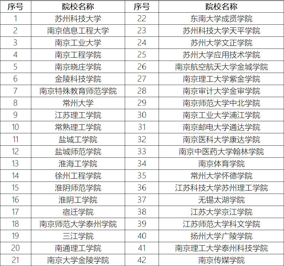 湖南二本征集志愿填報時間_湖南二本征集志愿2020_湖南二本征集志愿