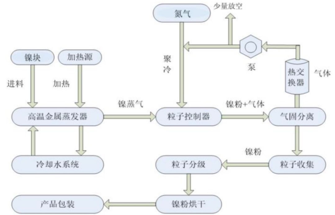 图片关键词 图片