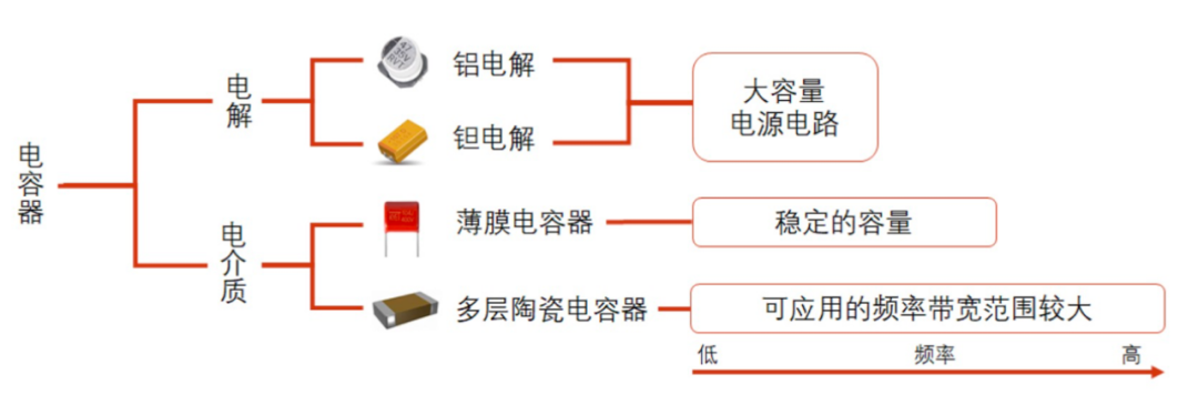 图片关键词 图片