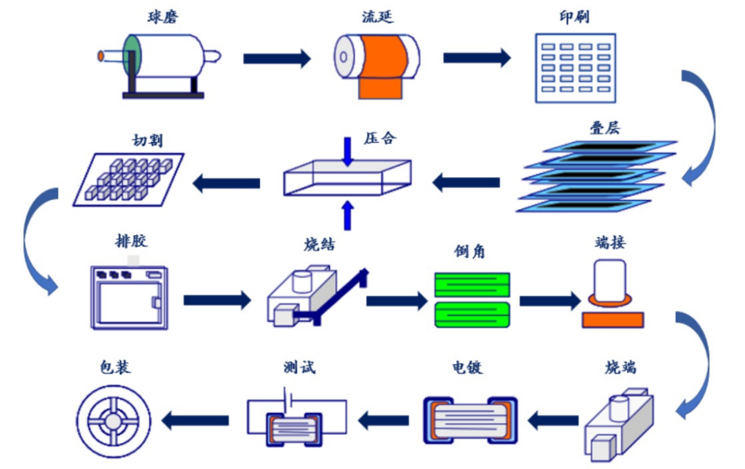 图片关键词 图片