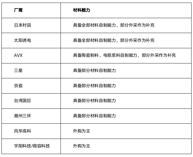 图片关键词 图片