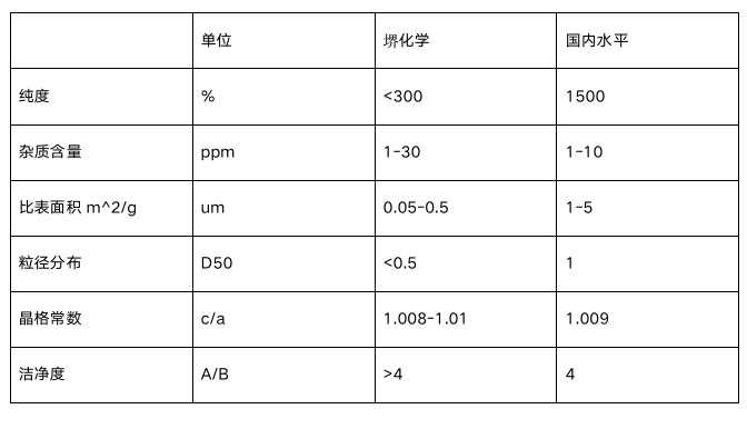 图片关键词 图片