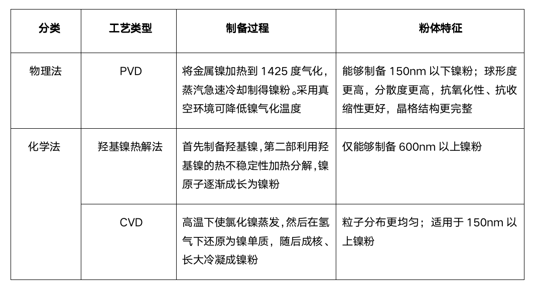 图片关键词 图片