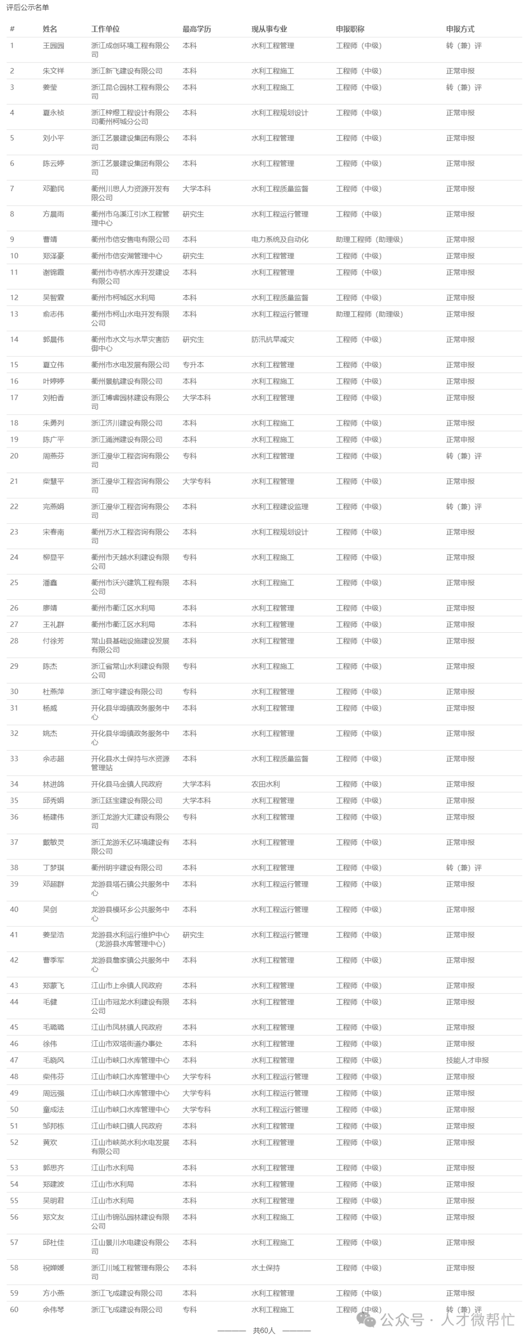 年度衢州市水利工程专业高(中,初)级职务任职资格评审会议评后公示》