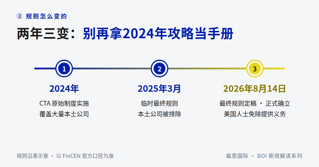 美国公司2026最新BOI规则详解与合规指南