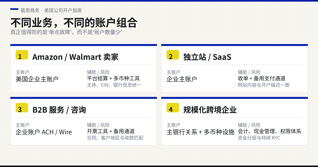 非美居民美国公司银行开户指南 合规审核与资金故事解析