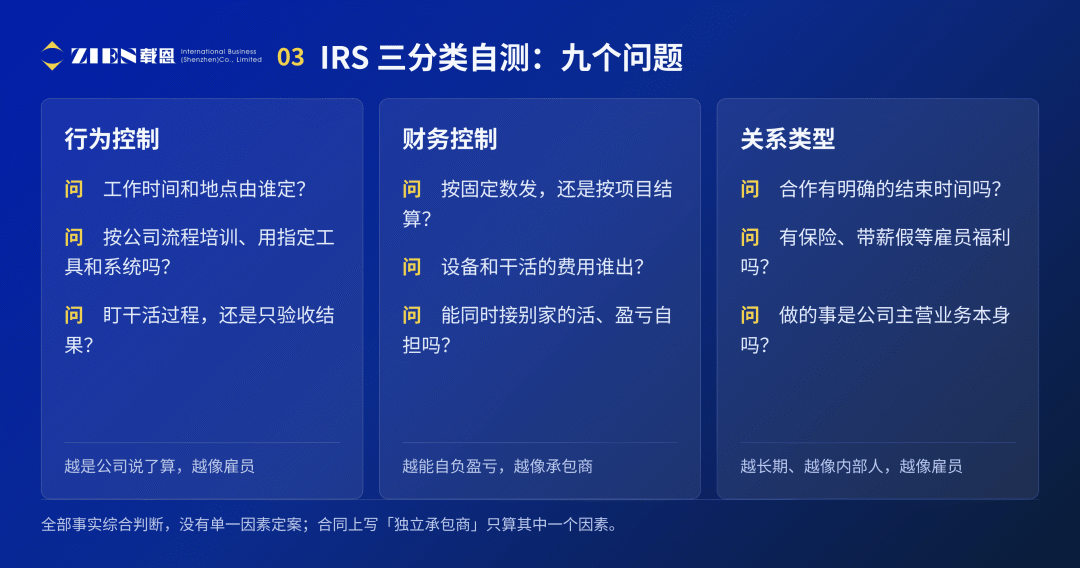 美国公司发1099还是W2？境外承包商与新规全解析