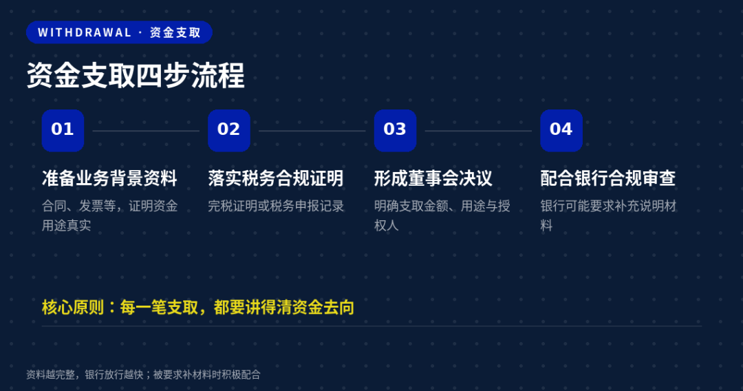 离岸公司账户资金合规操作指南：香港新加坡美国开曼欧盟入账流转支取全流程