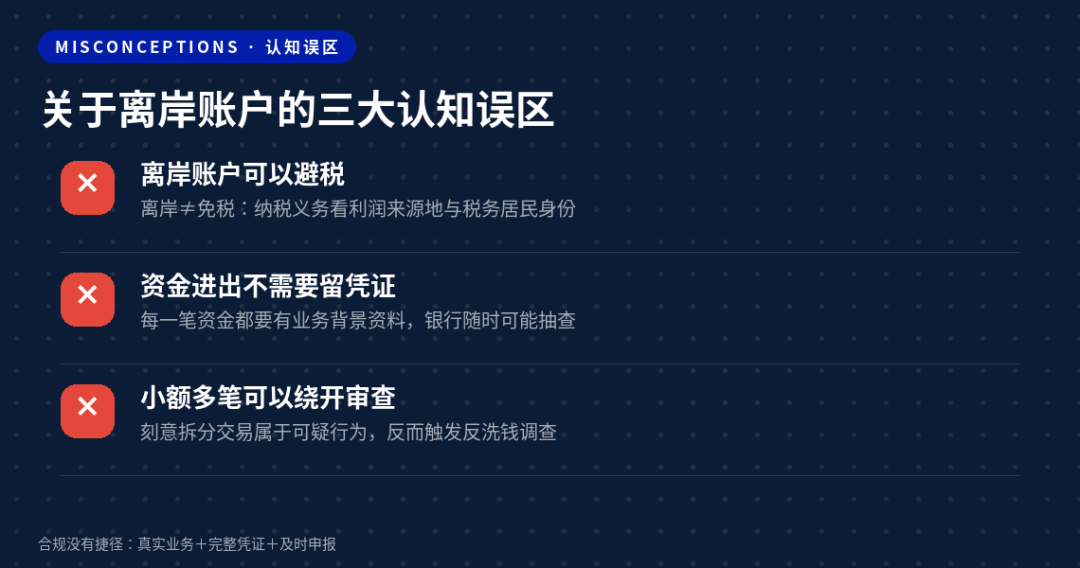 离岸公司账户资金合规操作指南：香港新加坡美国开曼欧盟入账流转支取全流程
