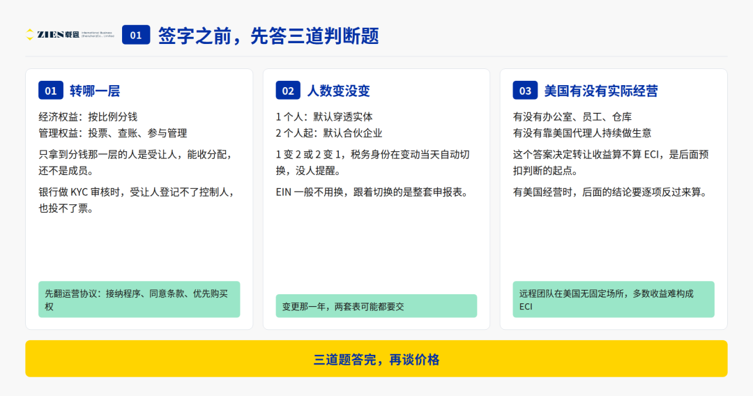 美国LLC合伙人变更与转让税务指南 四个核心时间点与报税合规要点