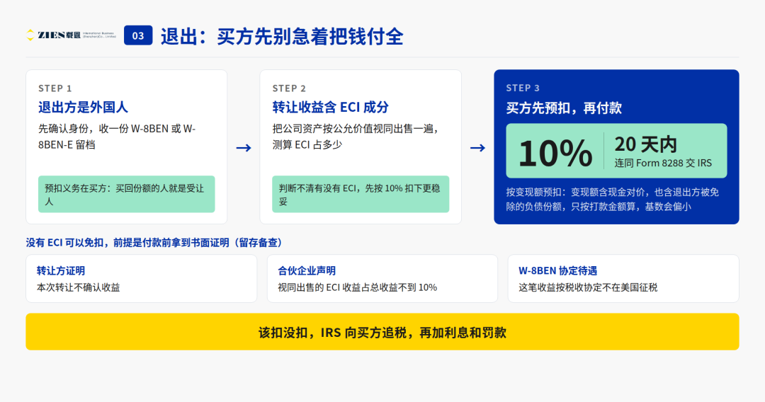 美国LLC合伙人变更与转让税务指南 四个核心时间点与报税合规要点