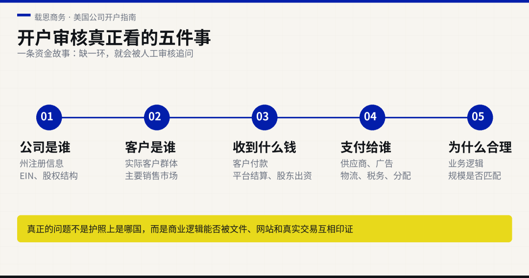 非美居民美国公司银行开户指南 合规审核与资金故事解析