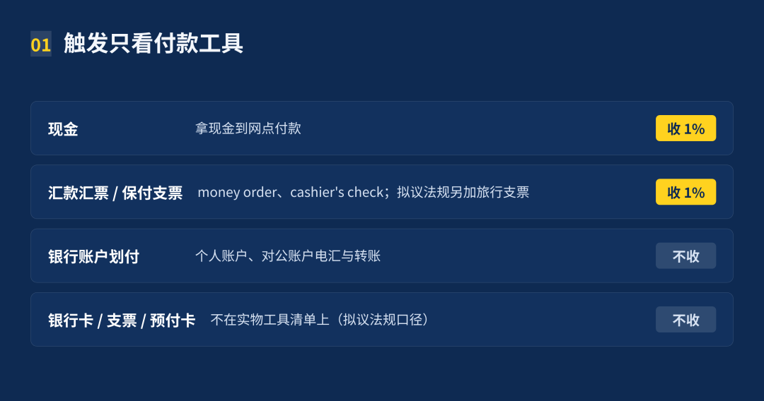 美国汇款回国新规1%消费税征税范围免税方式详解