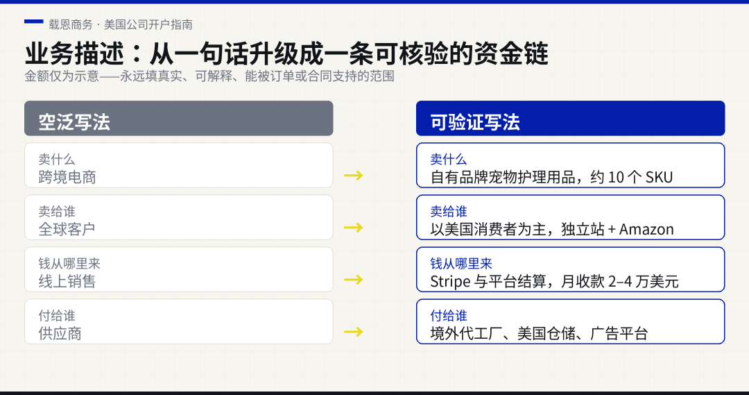 非美居民美国公司银行开户指南 合规审核与资金故事解析