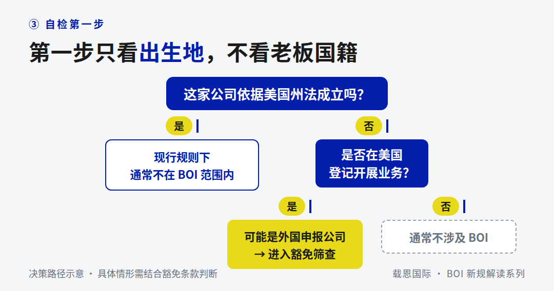 美国公司2026最新BOI规则详解与合规指南