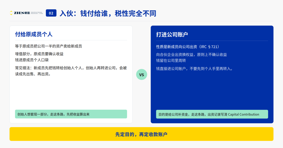 美国LLC合伙人变更与转让税务指南 四个核心时间点与报税合规要点