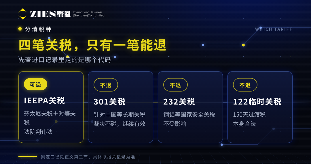 美国关税退税申请指南 谁能退与CAPE系统流程