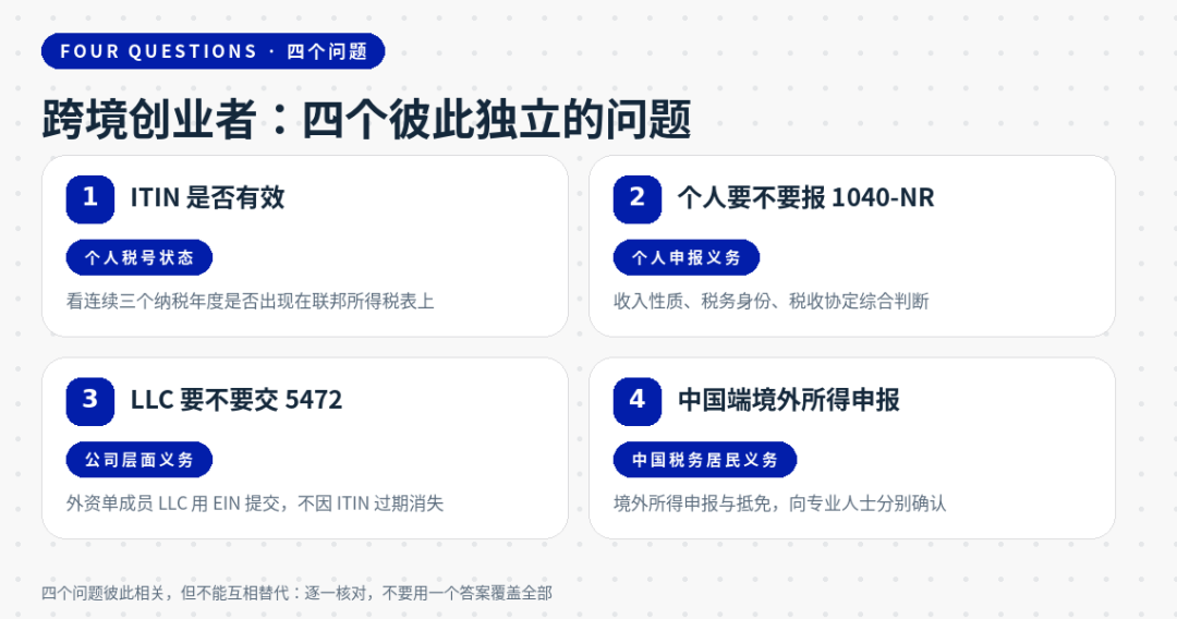 美国ITIN失效规则与续期指南三年规则解析