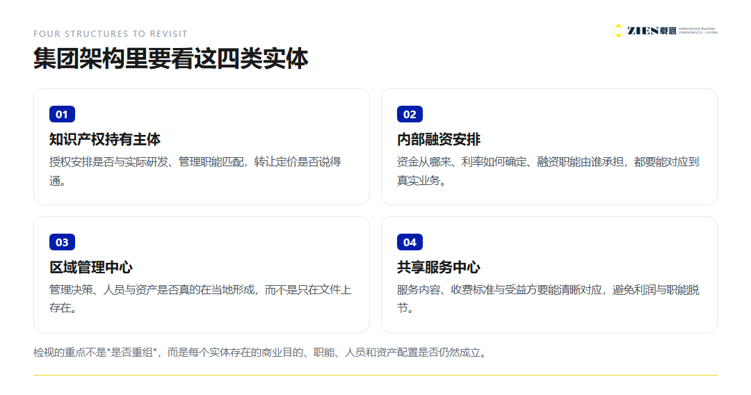 香港全球最低税2026：跨国企业必看的四个重算变量与布局建议