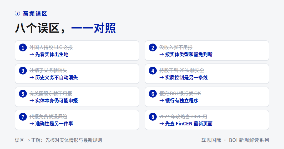 美国公司2026最新BOI规则详解与合规指南