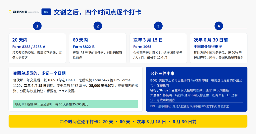 美国LLC合伙人变更与转让税务指南 四个核心时间点与报税合规要点