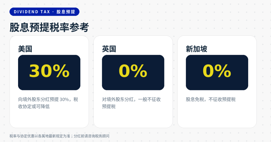 离岸公司账户资金合规操作指南：香港新加坡美国开曼欧盟入账流转支取全流程