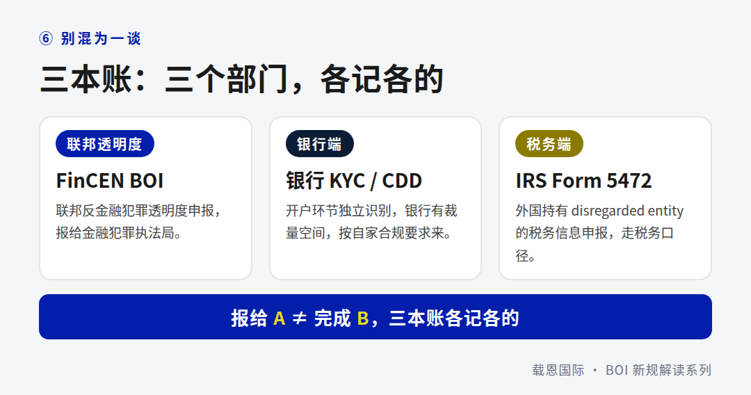 美国公司2026最新BOI规则详解与合规指南